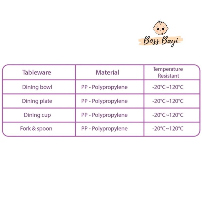 BABY SAFE - Feeding Set Duck / Peralatan Makan Bayi FSD01/FSD02/FSD03/FSD04