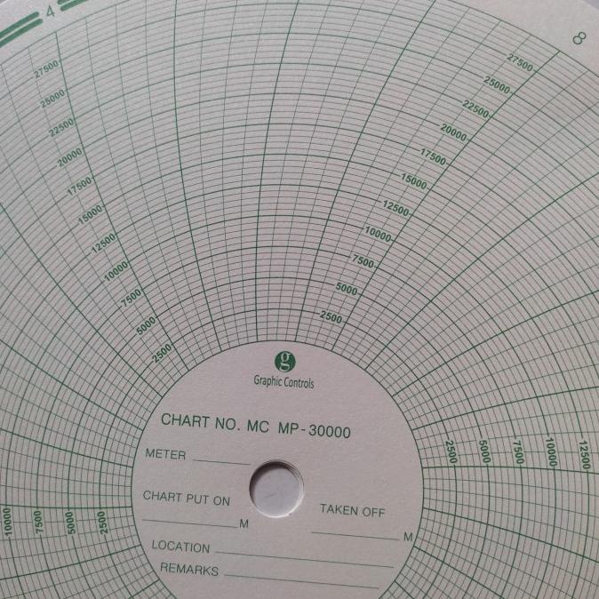 

Paper Chart Barton MP-30000