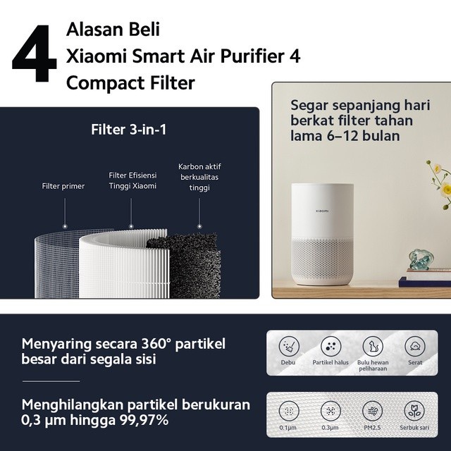 Mi Air Purifier 4 Compact Filter Penyaring Udara 360° Partikel