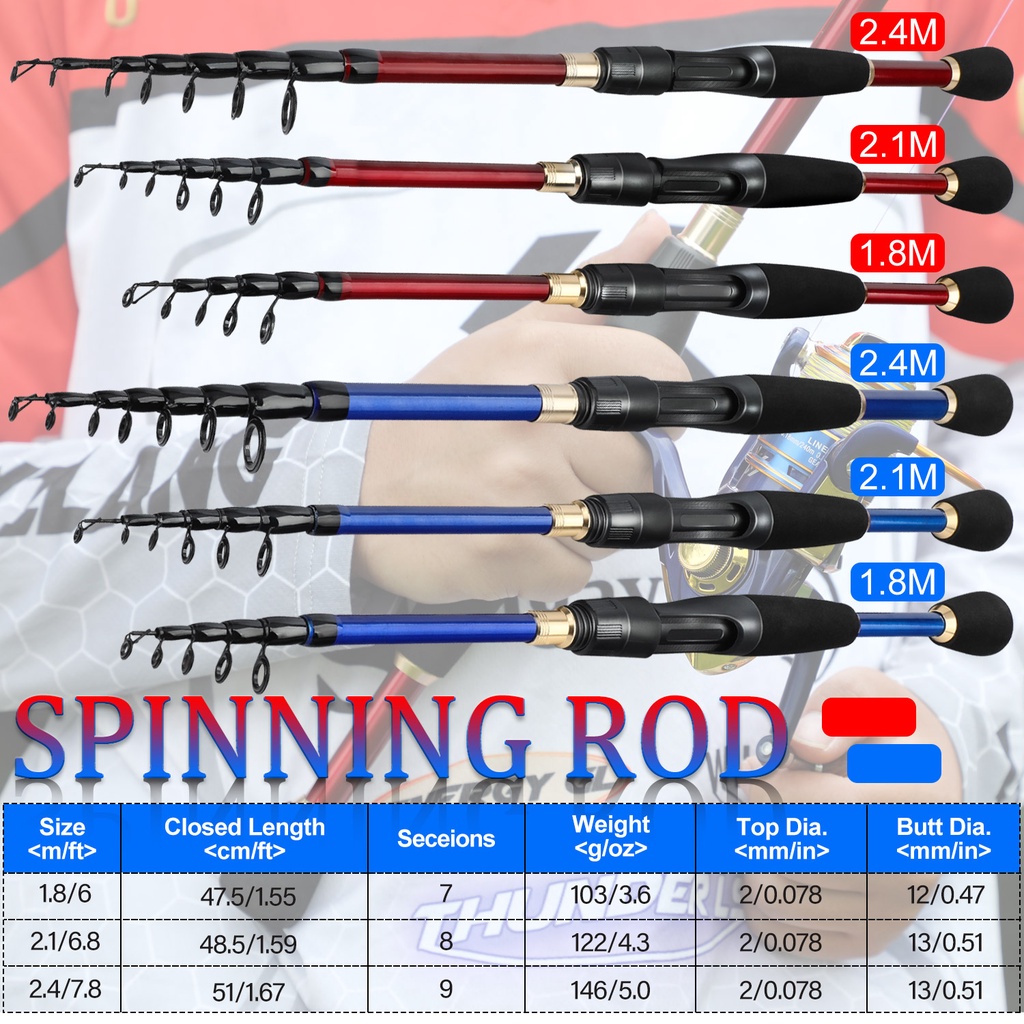 Sougayilang Joran Pancing Set Spinning Fishing Reel Fishing Rod Set  1.8M-2.4M Joran  Pancing Portabel Teleskopik Gulungan Memancing Dengan 5.2: 1GR 12BB dan Lengkap Gratis Senar Pancing Umpan Pancing Untuk Air Tawar Untuk Pemula Dan Anak-anak