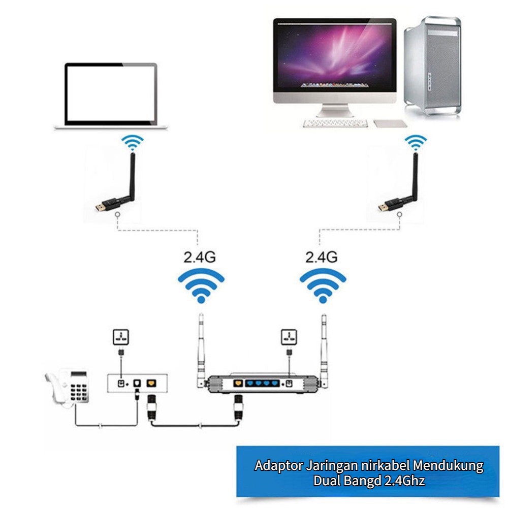 USB WIFI MT7601 MT7601 WIFI DONGLE USB Wifi Wireless Antena USB Wireless WIFI Receiver 2dBi Antenna USB Wifi 802.11N Adapter 150Mbps