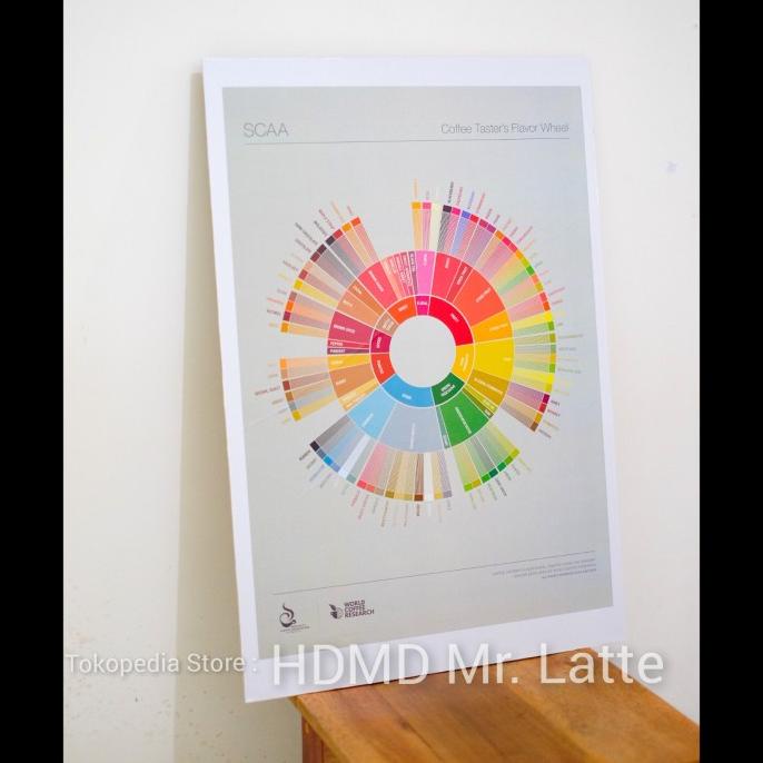 

BISA COD SCA Coffee Taster's Flavor Wheel - Ukuran A3 /KOPI RUBE/KOPI KAPAL API/KOPI SLB/KOPI PEJUANG/KOPI BUBUK