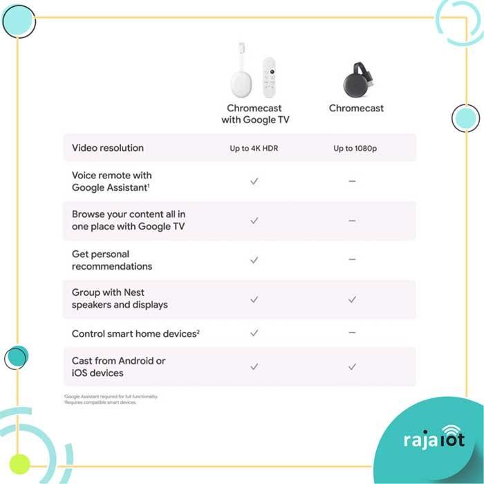 Google Chromecast with Google TV