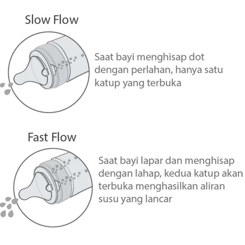 Dot Bayi Baby Safe Double Valves Nipple 2pcs
