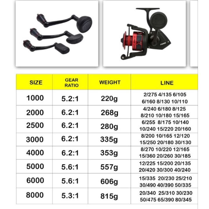 reel pancing penn fierce IV 5000 6000 8000 power handel versi 4