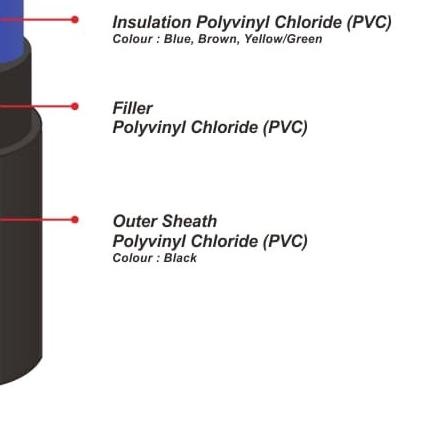 Kabel Listrik NYY 3x4mm2 PULUNG (3x4mm 3x4 mm 3 x 4 mm2)