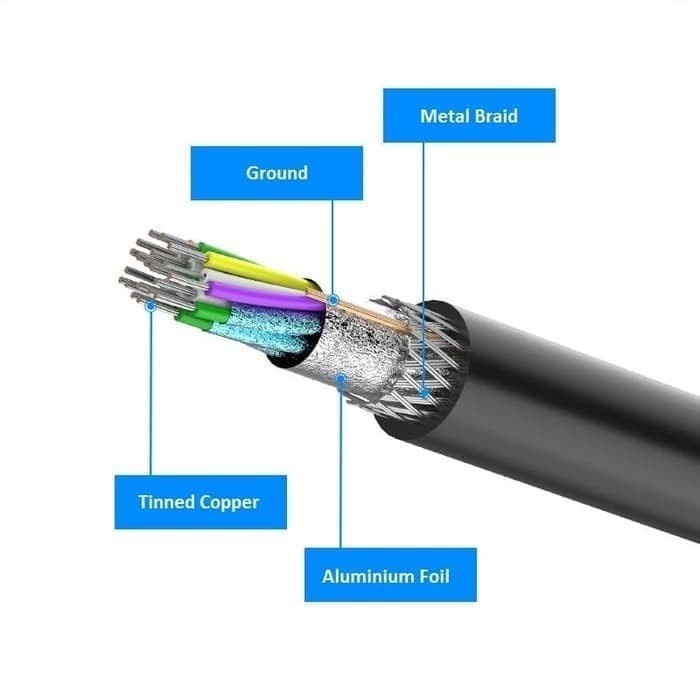 Vention HAC - Kabel DisplayPort Male to Display Port (DP) Male -HAC 1