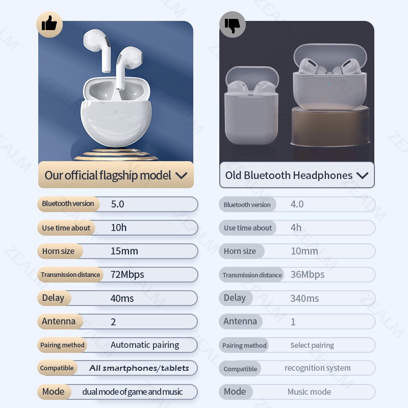 Pro 6 Headset Bluetooth TWS with Mic Support Call Earphone Bluetooth Henset Bloetooth HiFi Stereo Earphone Wireless