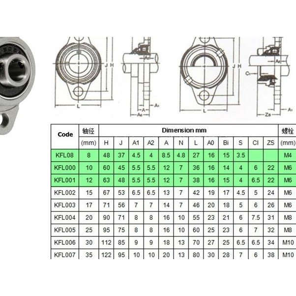 Pillow Block Bearing KFL01 (12mm)