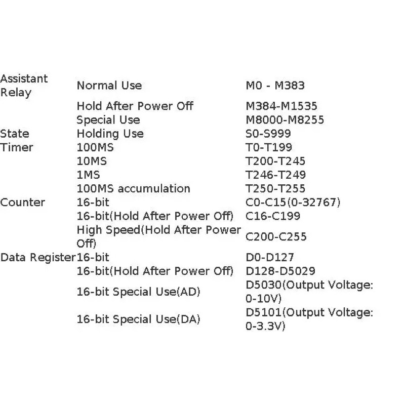 PLC FX1N-20MR DC 24V PLC Regulator Programmable Logic Controller