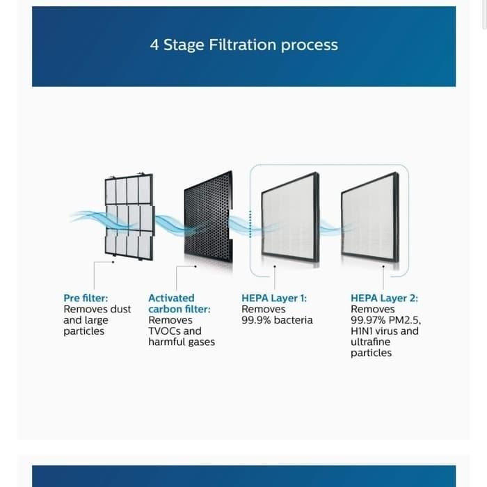 PHILIPS AC1215/20 Air Purifier - White