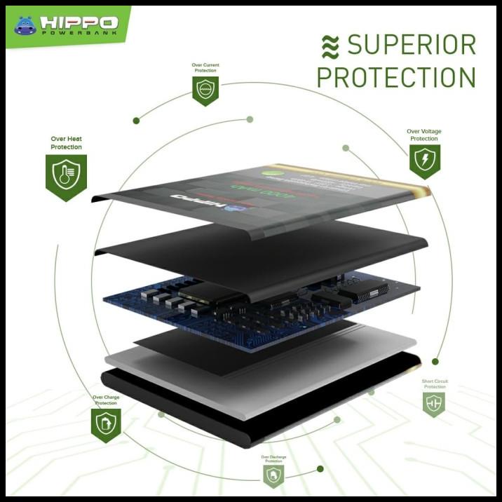 Hippo Baterai Bn31 Xiaomi Redmi Mi A1 3080 Mah Premium Cell Quality