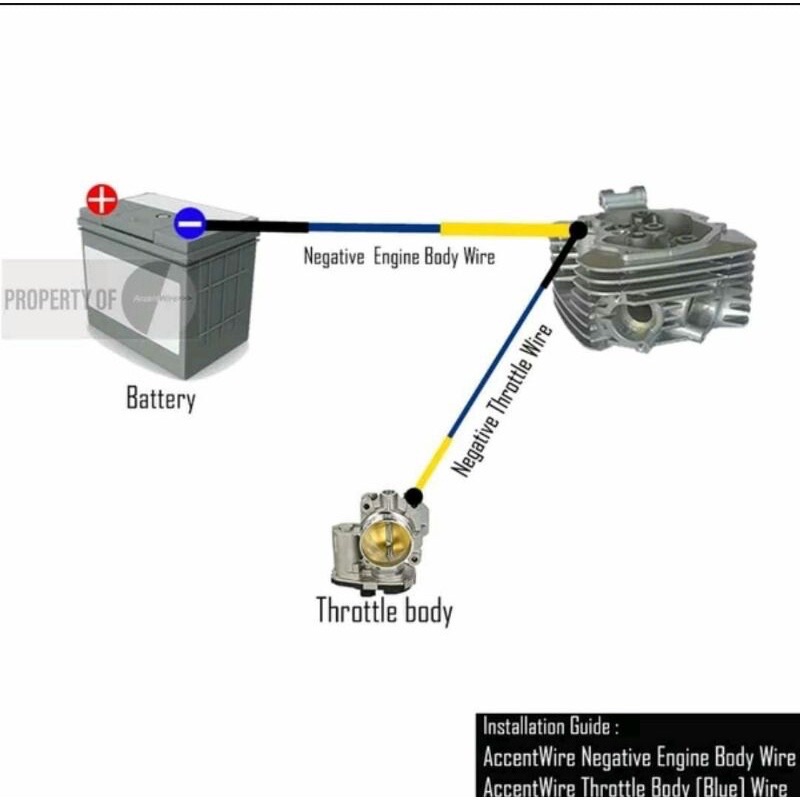 KABEL SETAN NEGATIF WIRE THROTTLE NTD