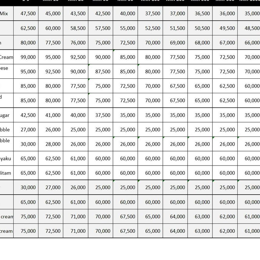 

FREE ONGKIR!Bubuk Minuman CHEESE TARO 1Kg - Bubuk CHEESE TARO 1Kg - CHEESE TARO Bubuk 1Kg|KD5