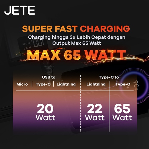 Kabel Data Kabel Type C to Type C Fast Charging with LED Light JETE Tiny 5 - Garansi 2 Tahun