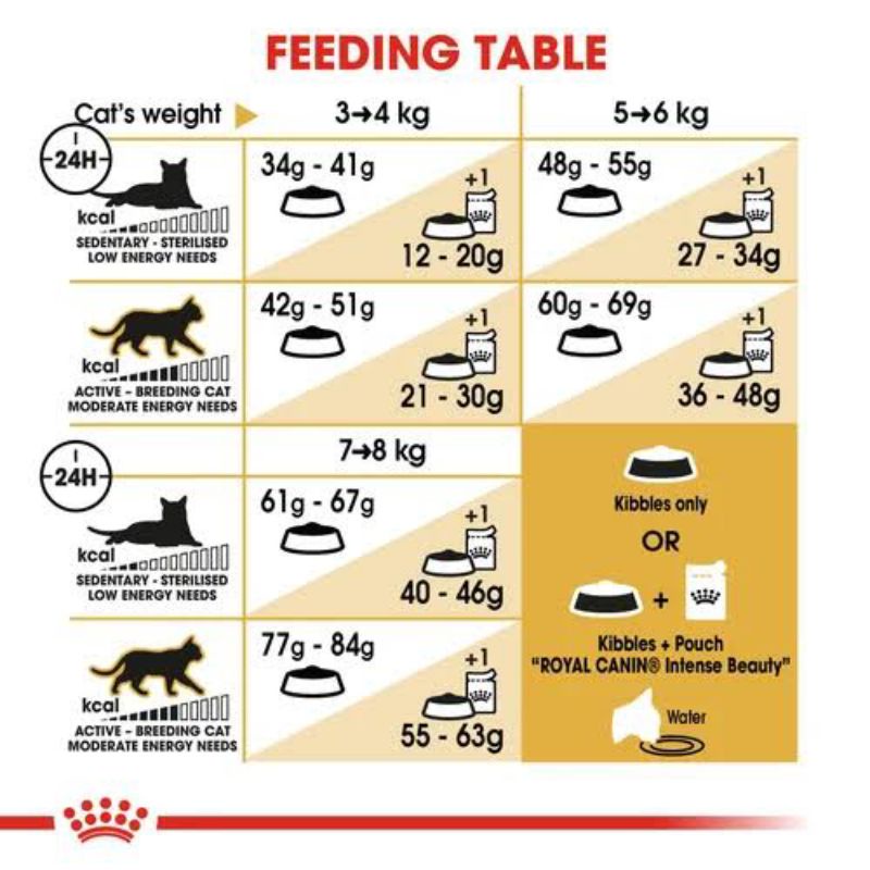 Royal Canin Bengal Adult 2kg / Royal Canin Dry Food