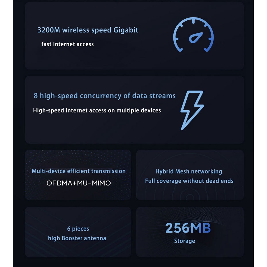 Mijia ROUTER AX6S - 6 Antena WiFi Mesh Gigabit