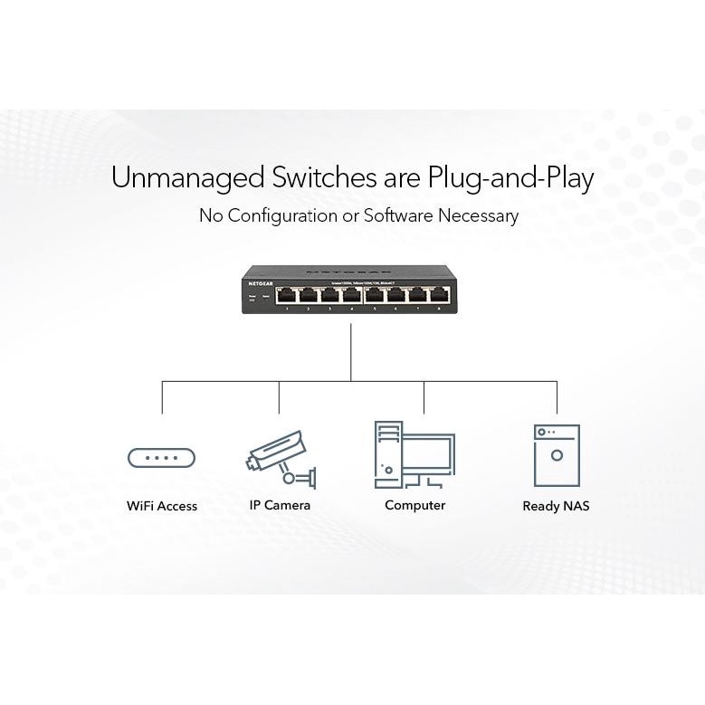Netgear GS116 Port Gigabit Ethernet Unmanaged Switch - GS 116
