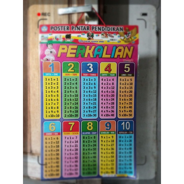 

Poster Tali Perkalian