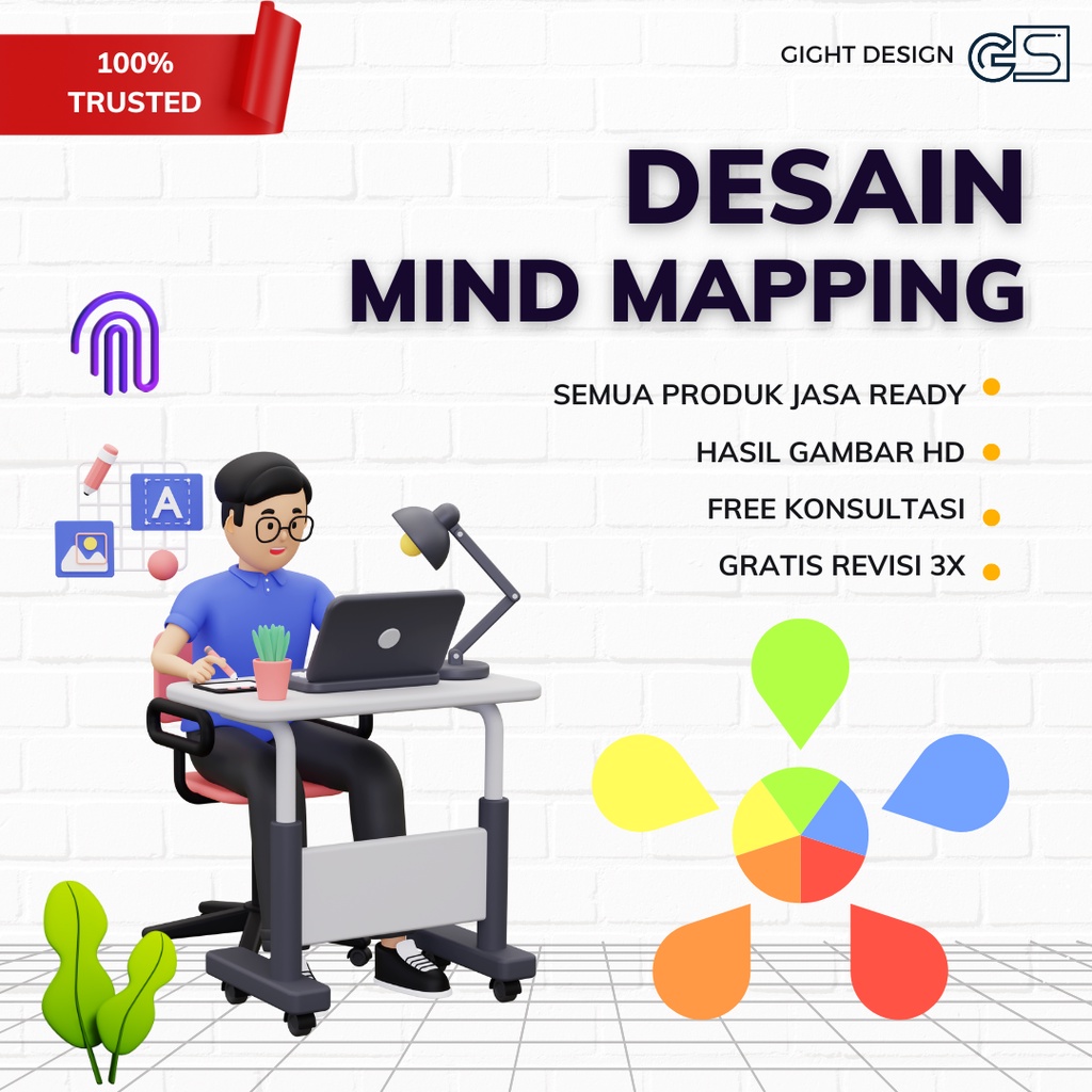 Jasa Desain Mind Mapping