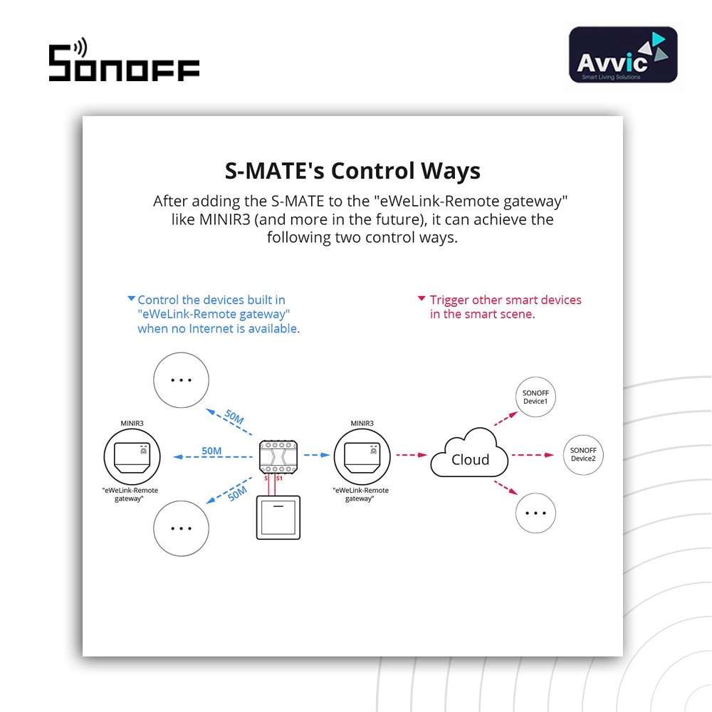 Sonoff SMATE Smart Switch Smart breaker wireless Switch Smart home IOT