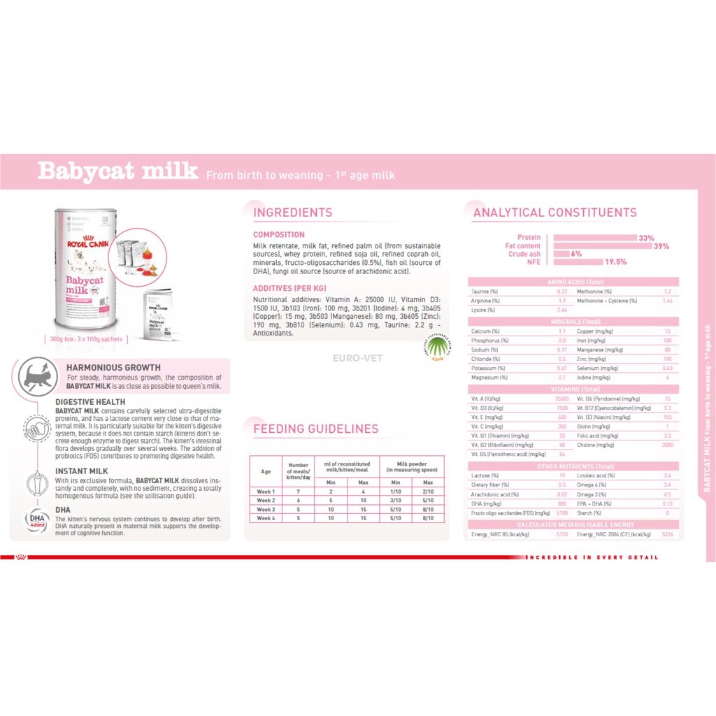 ROYAL CANIN Babycat Milk 1 TOPLES isi 3 sachets FREE DOT / Susu untuk Anak Kucing Royal Canin