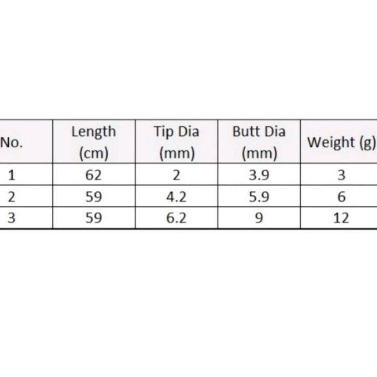 RUAS UJUNG TEGEK LONGTENG, LEONIDAS PREDATOR ORI Gratis Packing Pipa PVC {PKY.18Oc22ᴴ}