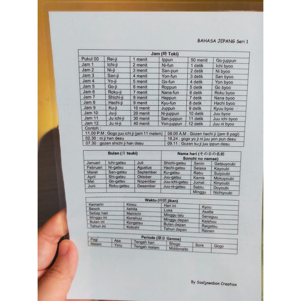 

Kamus_Tabel_ Bahasa_Jepang_Seri_1_sd_8