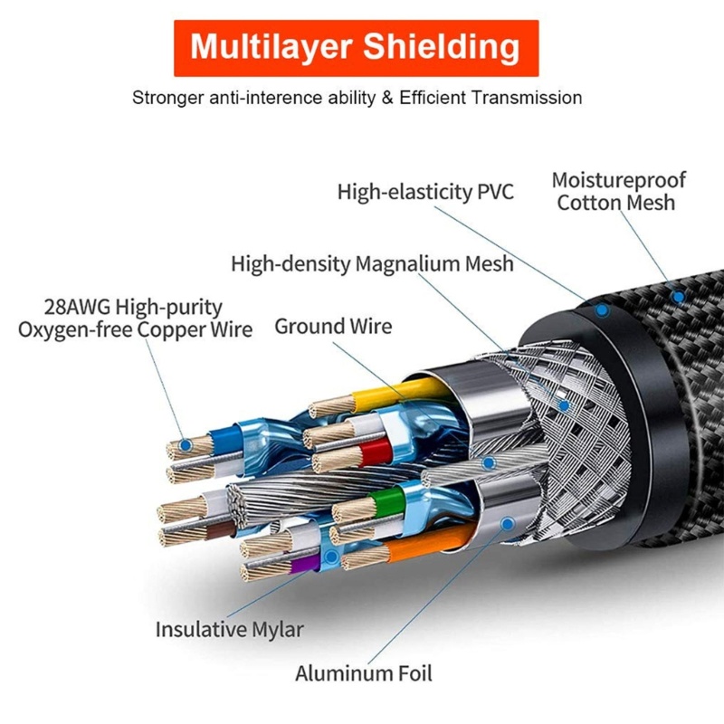 Vivi 8K High Speed 2 1kabel 8K 60Hz 4K 120Hz Untuk Ultra Experience Ethernet ARC HDCP Yang Mempesona