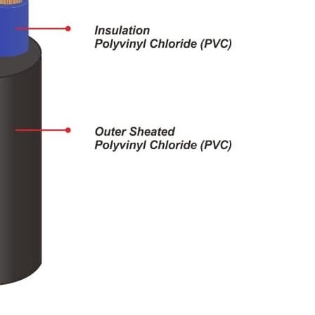 Kabel Listrik Serabut NYYHY 3x6mm2 SUTRADO (HY 3x6mm 3x6 mm 3 x 6 mm2)
