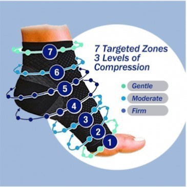 Anti Fatigue Compression Socks PREMIUM