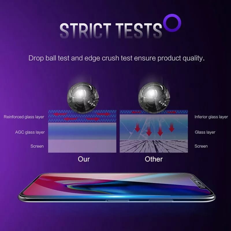 TG ANTI BLUE / ANTI RADIASI - REALME Q3 PRO CARNIVAL-Q3I 5G-Q3S-Q3T-Q5-Q5 PRO-Q5I-3-6-7-7 5G- 8-8-9- 9 5G-9 5G SPEED-9I-9I 5G-U1-V11 5G-V11S 5G-V13 5G