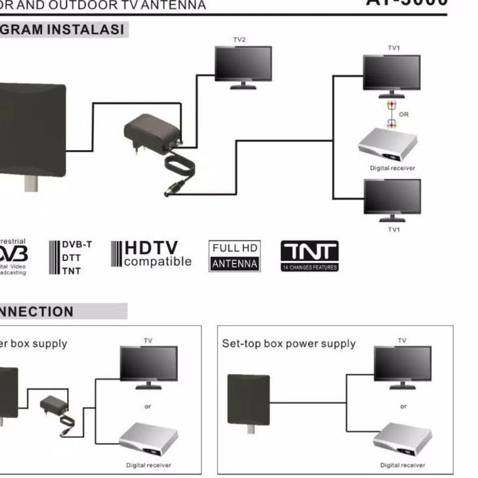 Antena Tv digital / antena tv / antena tv indoor / Antena digital indoor / Aoki 3000 Antena outdoor