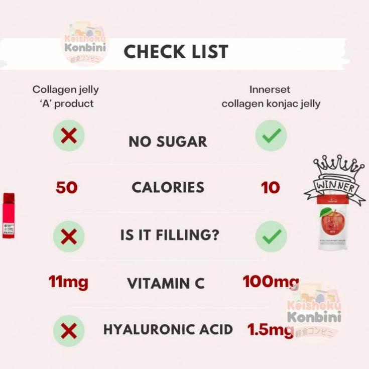 

coden4N8z--Innerset Collagen Konjak Jelly Apple / jelly / makanan korea / makanan diet / minuman diet / diet / makanan impor / minuman korea