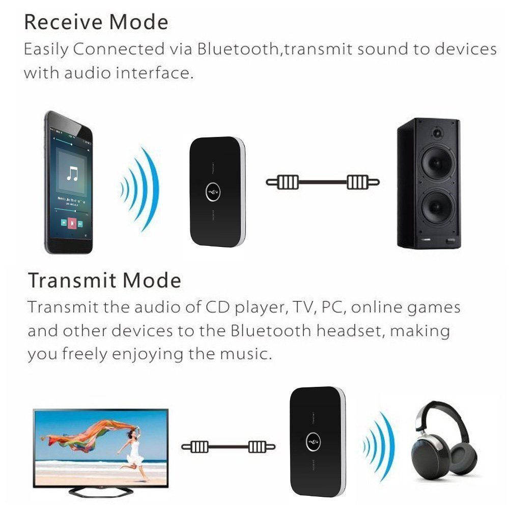 B6 2 in 1 Wireless Bluetooth Transmitter &amp; Receiver A2DP Audio Adapter AUX 3.5mm