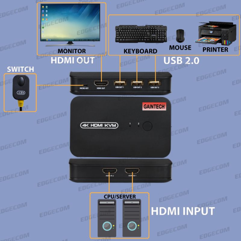 KVM HDMI Switch 2 Port 4Kx2K Free Kabel KVM HDMI 2 Pcs