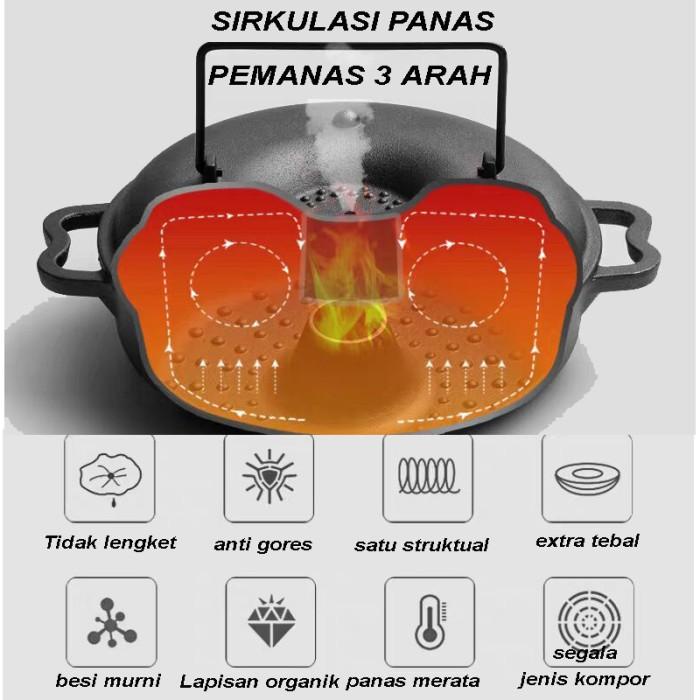 

Ubi Panggang Pot Untuk Ubi Ayam Bakar Kentang Jagung Kacang Dll Terbaru!
