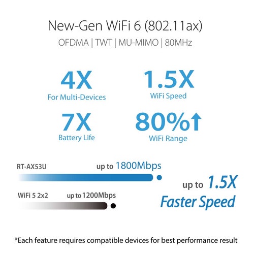 ASUS RT-AX53U Dual Band AX1800 WiFi 6 Wireless Router AiMesh