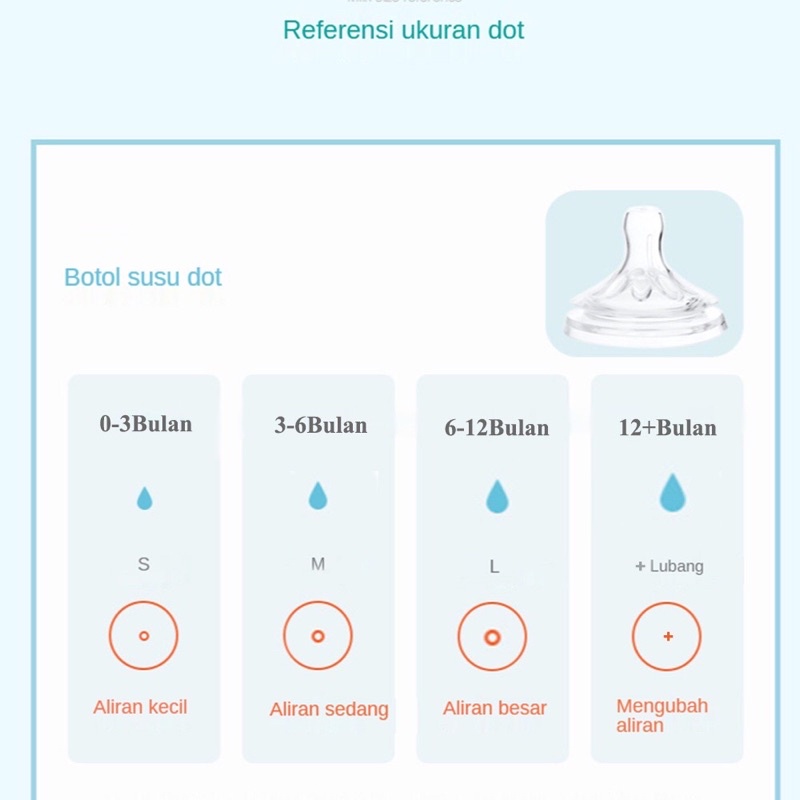 Dot Nipple Avent philips BPA FREE 1PCS