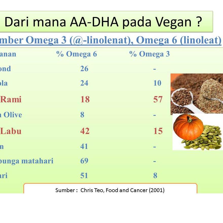 

Termurah--500gr Campuran Omega 3 & 6 : Walnut - Almond - Pumpkin Seed - Sunflower Seed - Mentah/ Raw