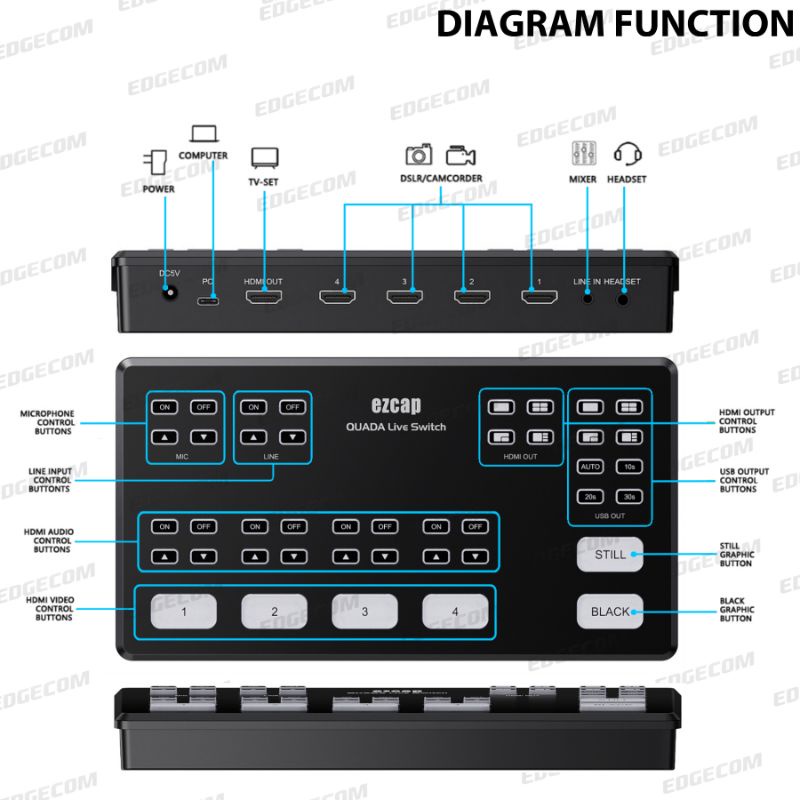 EZCAP 328 QUADA LIVE SWITCH Production 4 in 1 Multi HDMI Capture / EZCAP328