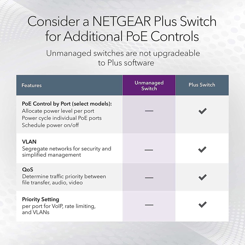 Netgear GS316PP 16 Port Gigabit Unmanaged High Power PoE + Switch