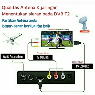 LUBY Set Top Box Digital DVB T2-01/ STB Digital