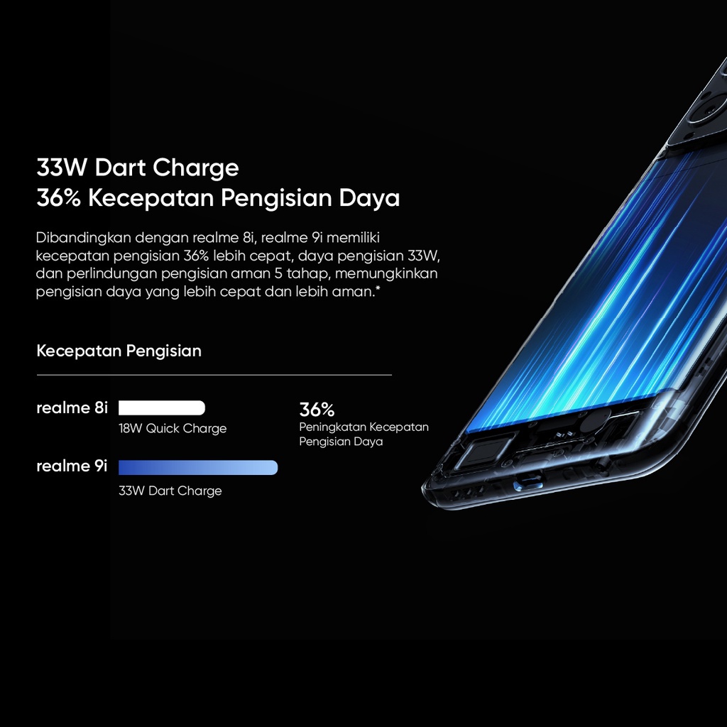 Hp realme 9i 4+64GB 6+128GB Handphone | Qualcomm Snapdragon 680 Processor | 33W Dart Charge | 5000mAh Massive Battery | 50MP AI Triple Camera | 90Hz Smartphone-1