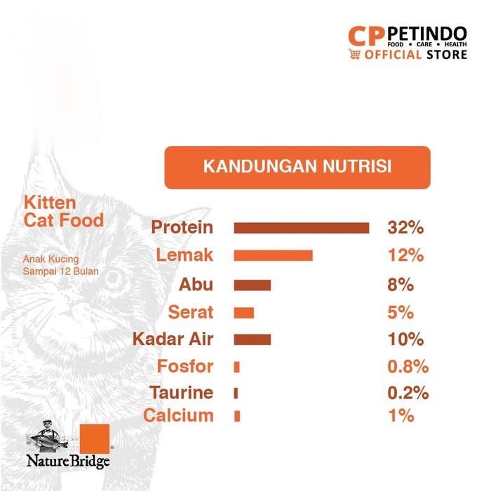 Nature Bridge Classic Kitten Cat Food - 1,5kg Makanan Anak Kucing Dry 1.5 kg