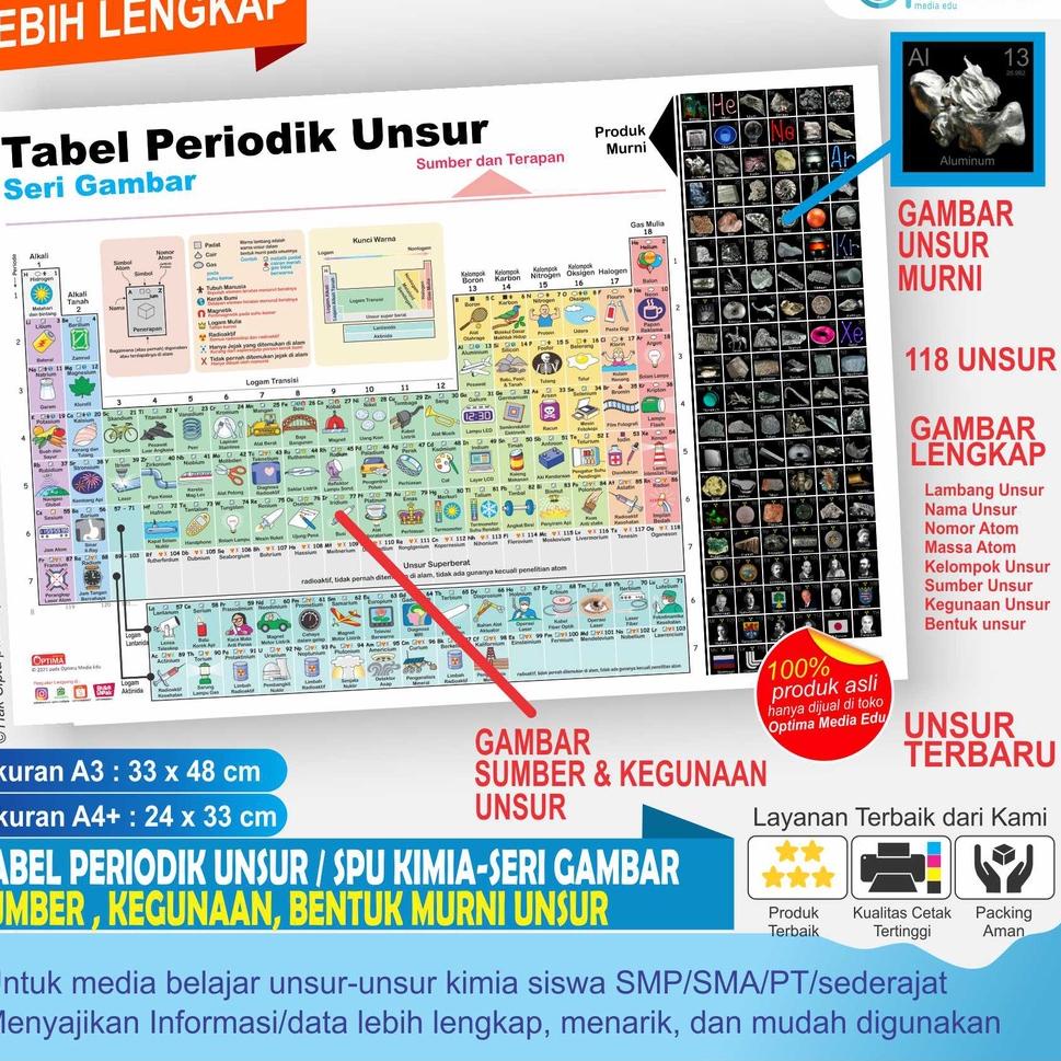 TABEL PERIODIK UNSUR KIMIA SERI BERGAMBAR (sumber, kegunaan, bentuk murni) ukuran A3, A4 ▫ CKG.18Oc2