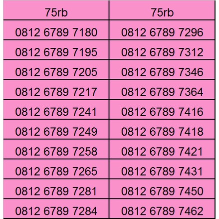 Nomor cantik simpati kartu perdana telkomsel nocan gsm murah 3g 4g nomer hoki prabayar internet nano