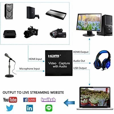 Hdtv video capture usb 3.0 with loop 4k 2k 1080p live streaming gaming amcap obs vlc etc