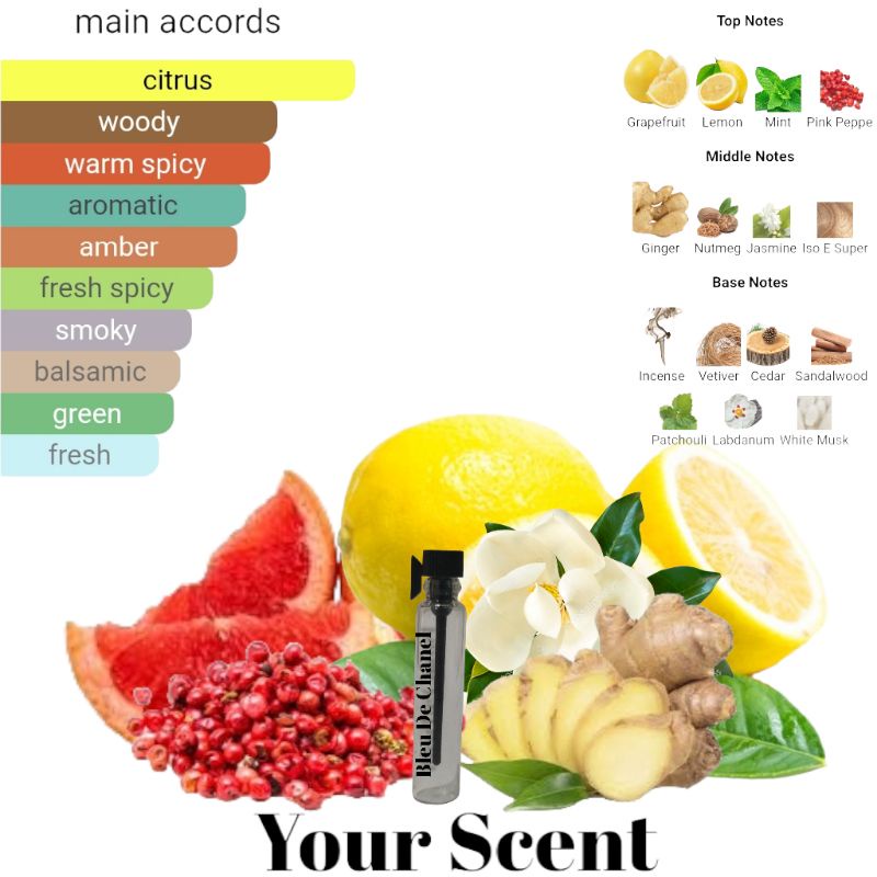 parfum tester