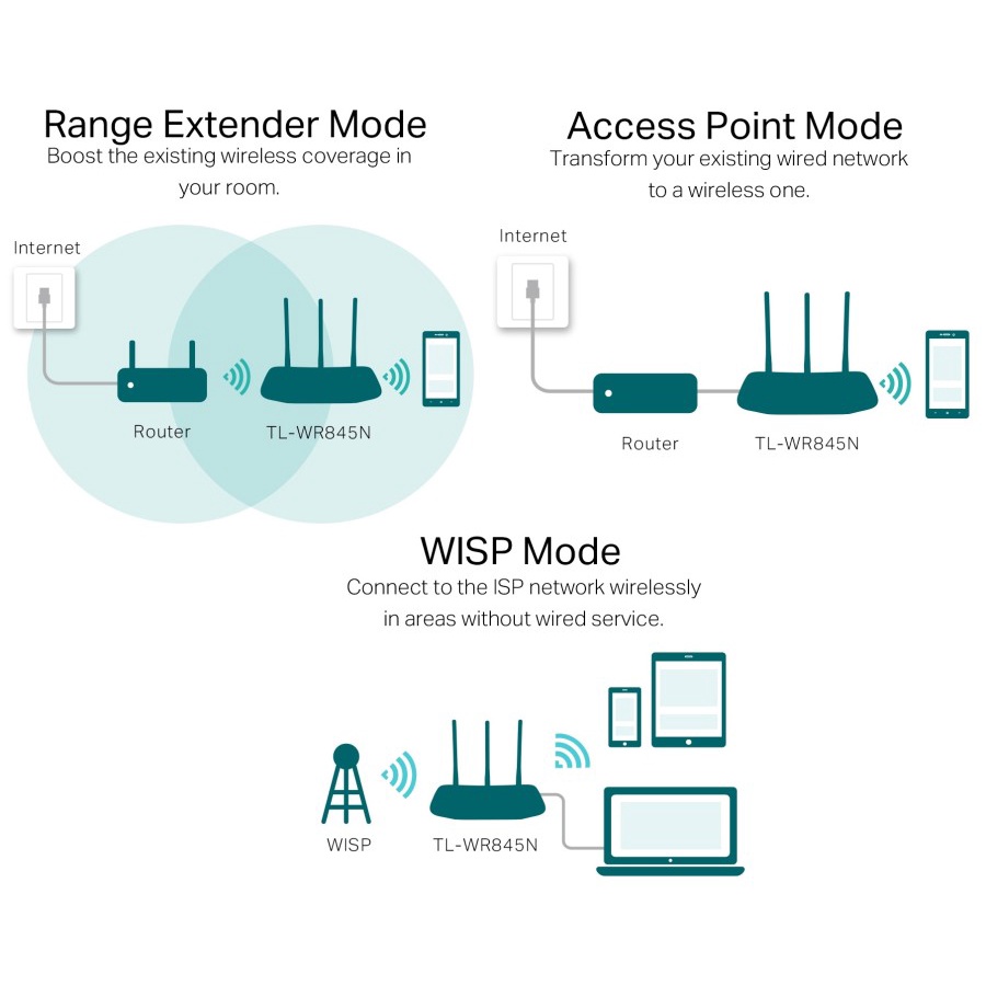 Wireless Router TP-Link TL-WR845N 300Mbps